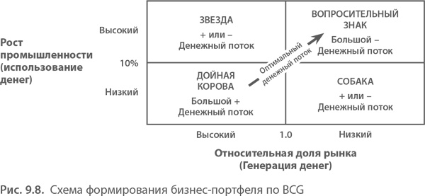 МВА за 10 дней. Самое важное из программ ведущих бизнес-школ мира