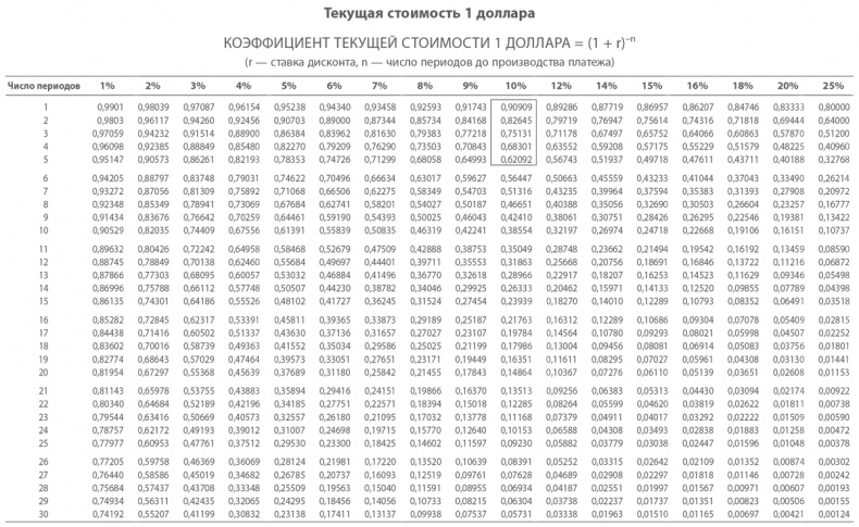 МВА за 10 дней. Самое важное из программ ведущих бизнес-школ мира