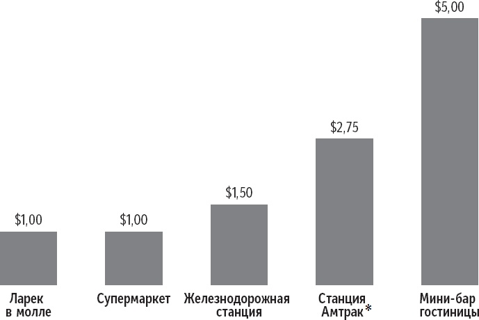 Признания мастера ценообразования. Как цена влияет на прибыль, выручку, долю рынка, объем продаж и выживание компании