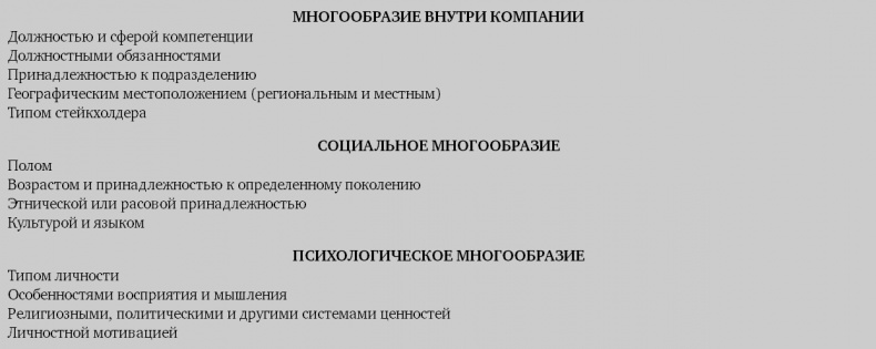 Стратегическая сессия. Как обеспечить появление прорывных идей и нестандартное решение проблем