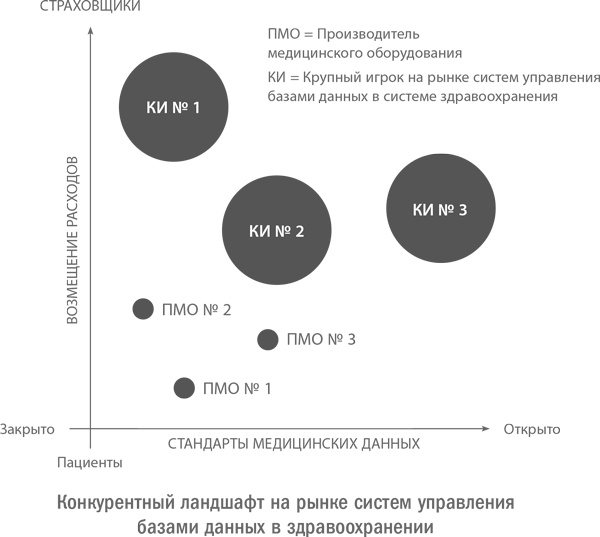 Стратегическая сессия. Как обеспечить появление прорывных идей и нестандартное решение проблем