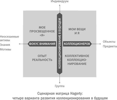 Стратегическая сессия. Как обеспечить появление прорывных идей и нестандартное решение проблем