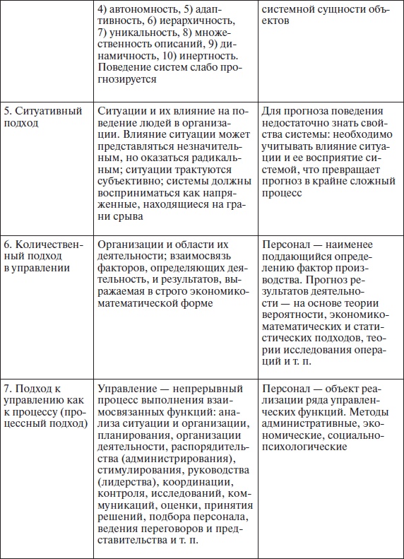 Организационное поведение: учебное пособие