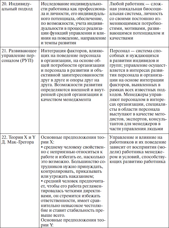 Организационное поведение: учебное пособие