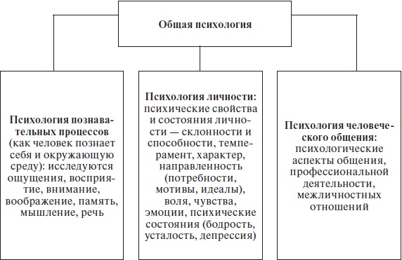 Организационное поведение: учебное пособие