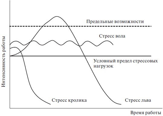 Организационное поведение: учебное пособие