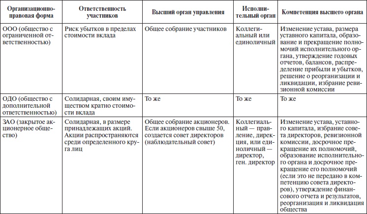 Организационное поведение: учебное пособие