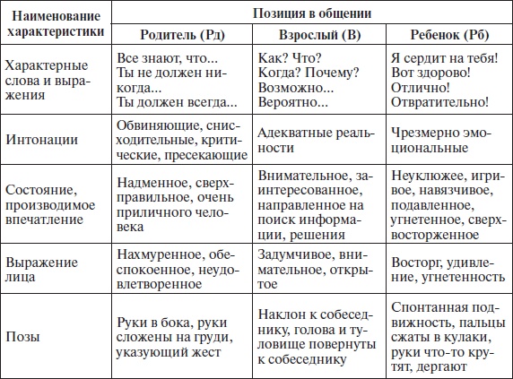 Организационное поведение: учебное пособие