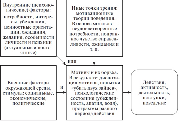 Организационное поведение: учебное пособие