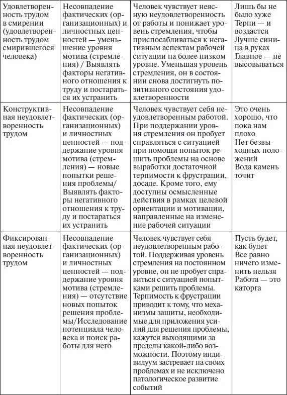 Организационное поведение: учебное пособие