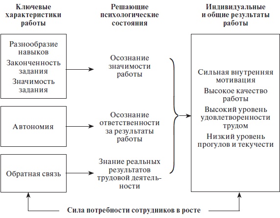 Организационное поведение: учебное пособие