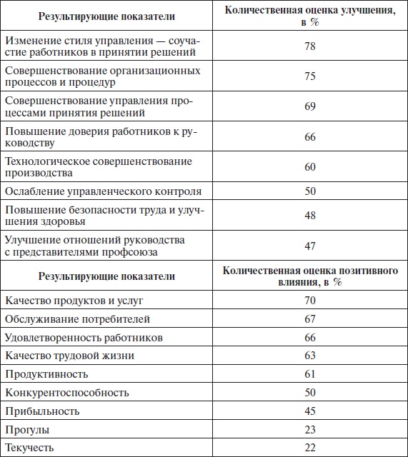 Организационное поведение: учебное пособие