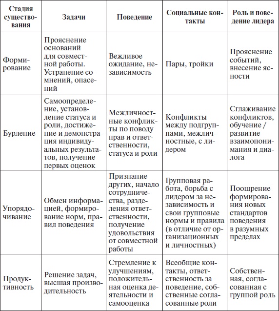 Организационное поведение: учебное пособие