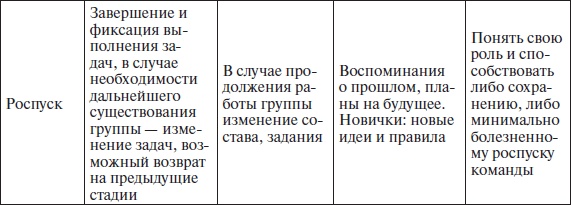 Организационное поведение: учебное пособие