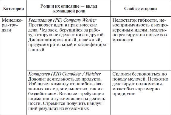 Организационное поведение: учебное пособие