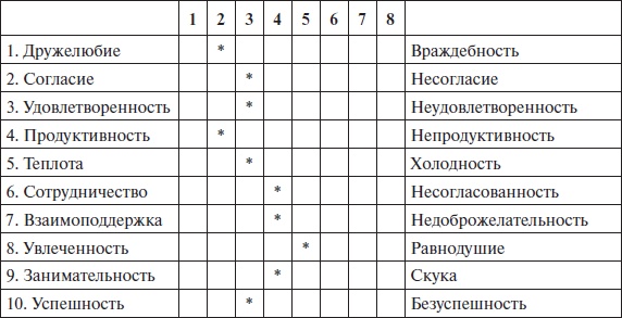 Организационное поведение: учебное пособие