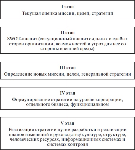 Организационное поведение: учебное пособие