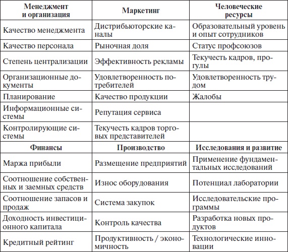 Организационное поведение: учебное пособие