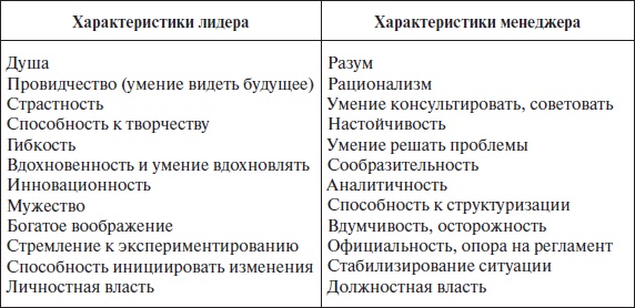 Организационное поведение: учебное пособие