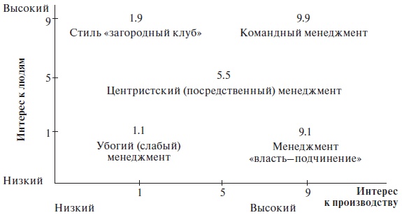 Организационное поведение: учебное пособие