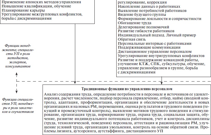 Организационное поведение: учебное пособие