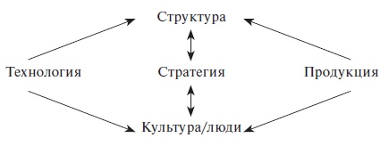 Организационное поведение: учебное пособие