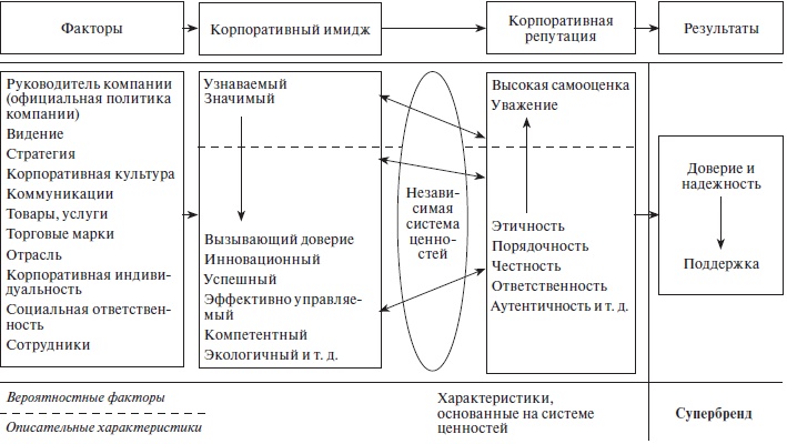 Организационное поведение: учебное пособие