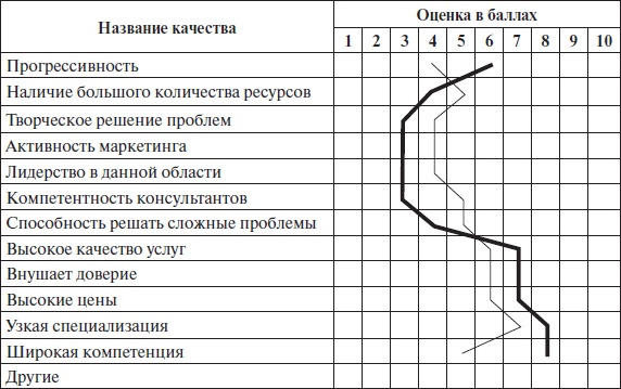 Организационное поведение: учебное пособие