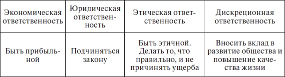 Организационное поведение: учебное пособие