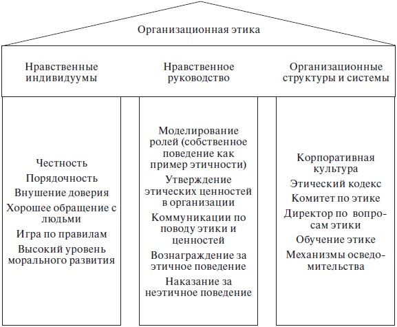 Организационное поведение: учебное пособие