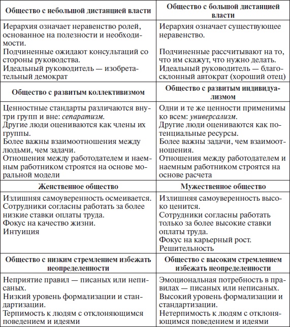 Организационное поведение: учебное пособие