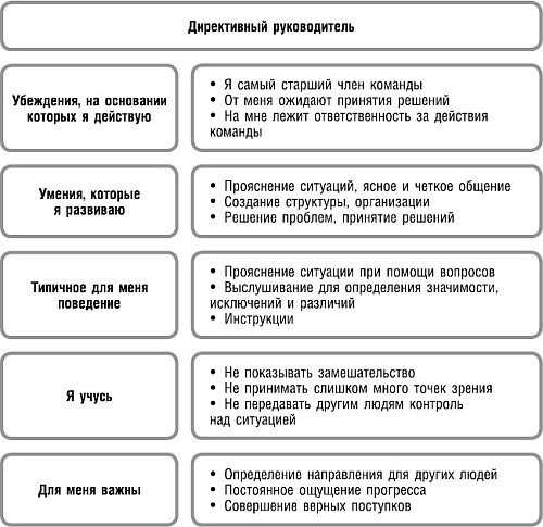 Великолепный коучинг. Как стать блестящим коучем на своем рабочем месте