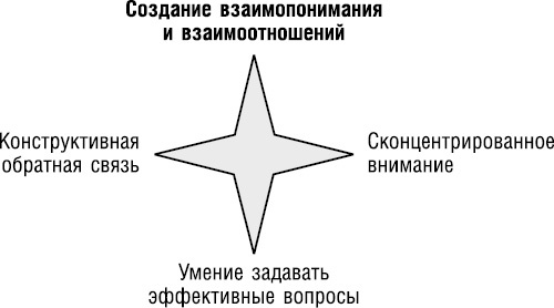 Великолепный коучинг. Как стать блестящим коучем на своем рабочем месте