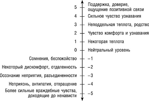 Великолепный коучинг. Как стать блестящим коучем на своем рабочем месте