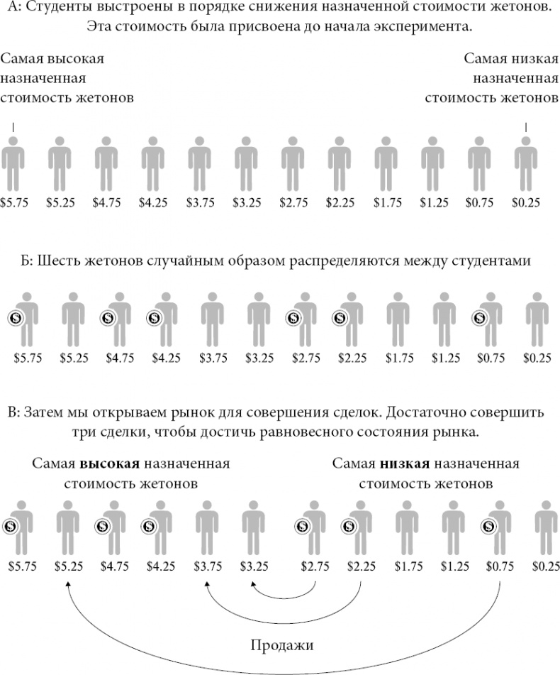 Новая поведенческая экономика. Почему люди нарушают правила традиционной экономики и как на этом заработать