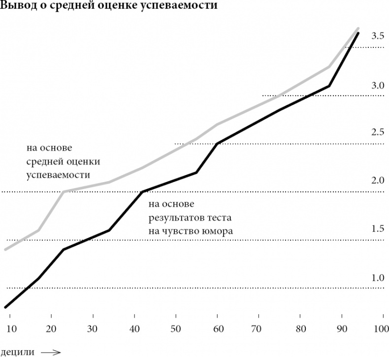 Новая поведенческая экономика. Почему люди нарушают правила традиционной экономики и как на этом заработать