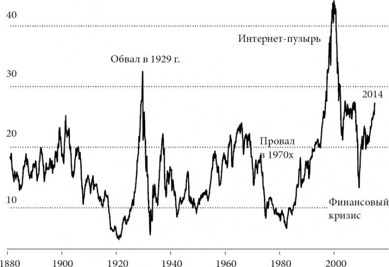 Новая поведенческая экономика. Почему люди нарушают правила традиционной экономики и как на этом заработать