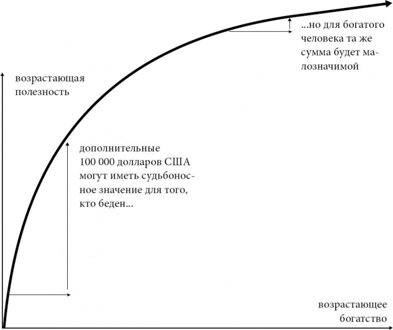 Новая поведенческая экономика. Почему люди нарушают правила традиционной экономики и как на этом заработать