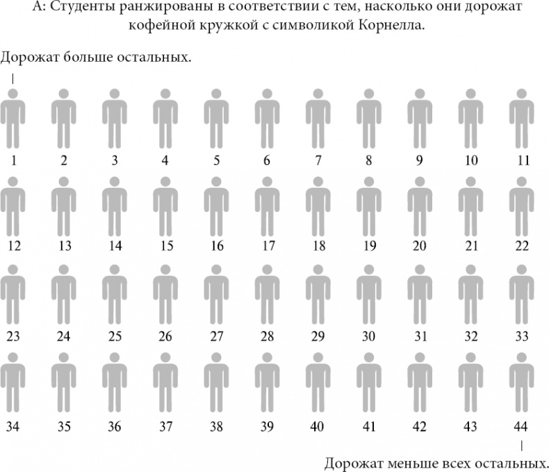 Новая поведенческая экономика. Почему люди нарушают правила традиционной экономики и как на этом заработать