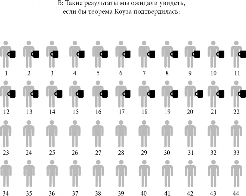 Новая поведенческая экономика. Почему люди нарушают правила традиционной экономики и как на этом заработать