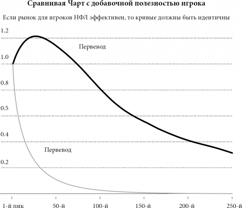 Новая поведенческая экономика. Почему люди нарушают правила традиционной экономики и как на этом заработать