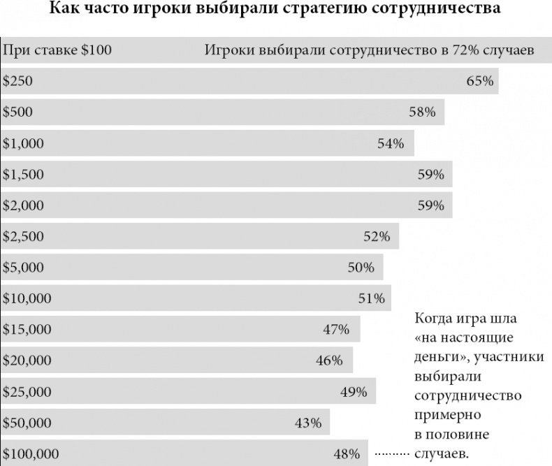 Новая поведенческая экономика. Почему люди нарушают правила традиционной экономики и как на этом заработать