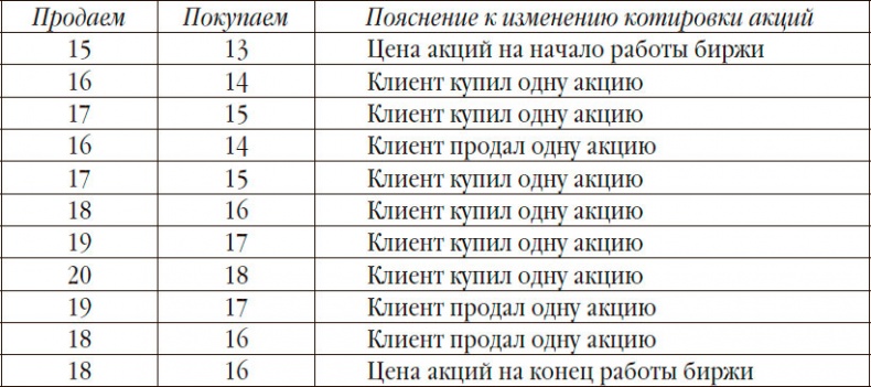 Управленческая элита. Как мы ее отбираем и готовим