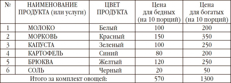 Управленческая элита. Как мы ее отбираем и готовим