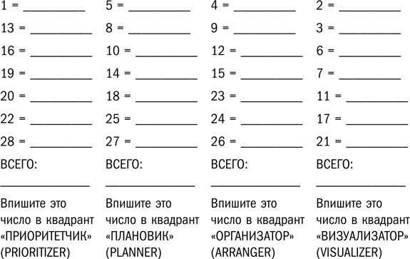 Работай легко. Индивидуальный подход к повышению продуктивности