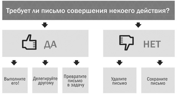 Работай легко. Индивидуальный подход к повышению продуктивности