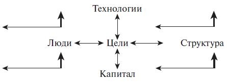 Теория менеджмента. Учебное пособие