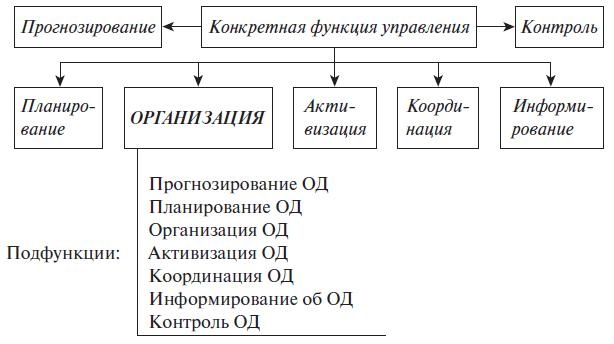 Теория менеджмента. Учебное пособие