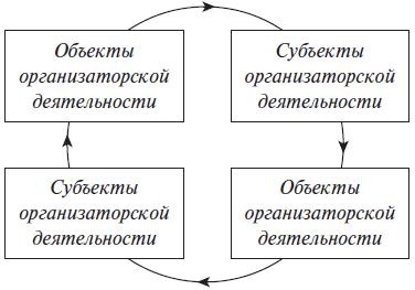 Теория менеджмента. Учебное пособие