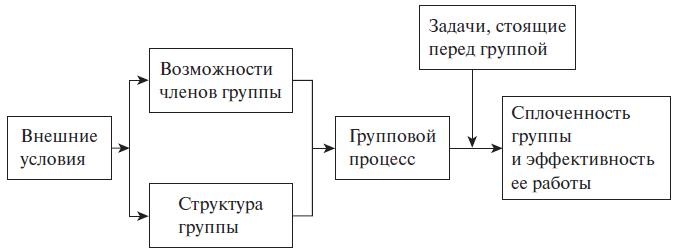 Теория менеджмента. Учебное пособие